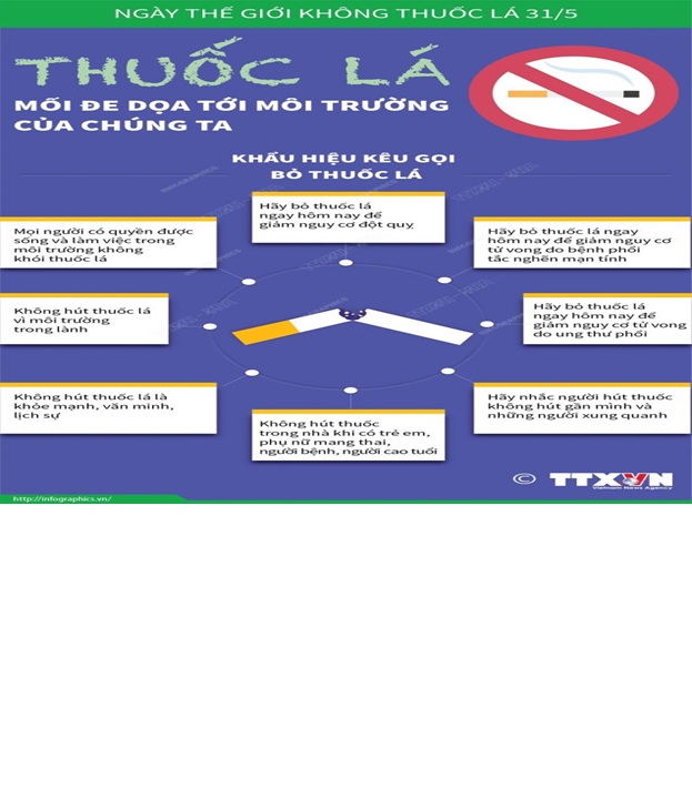 PHÒNG CHỐNG THUỐC LÁ